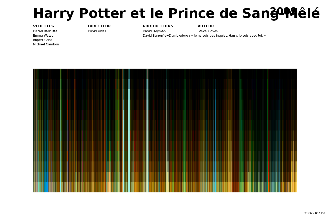 Aperçu de l’affiche pour Harry Potter et le Prince de Sang-Mêlé